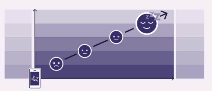 Ein Chart mit einem Smartphone, Pfeil und vier Emojis.